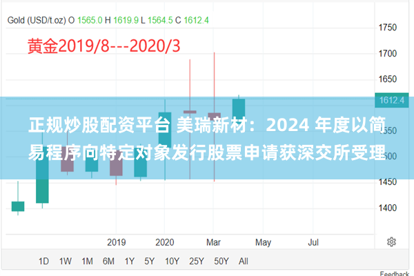 正规炒股配资平台 美瑞新材：2024 年度以简易程序向特定对象发行股票申请获深交所受理