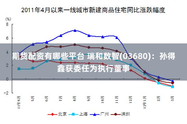 期货配资有哪些平台 瑞和数智(03680)：孙得鑫获委任为执行董事