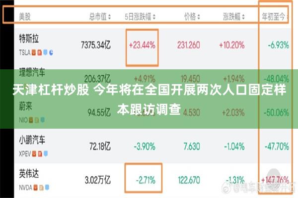 天津杠杆炒股 今年将在全国开展两次人口固定样本跟访调查