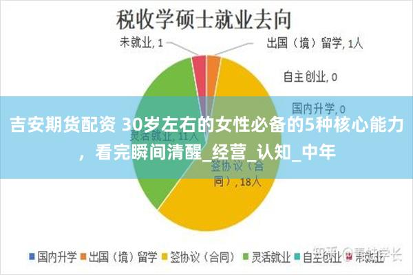 吉安期货配资 30岁左右的女性必备的5种核心能力，看完瞬间清醒_经营_认知_中年